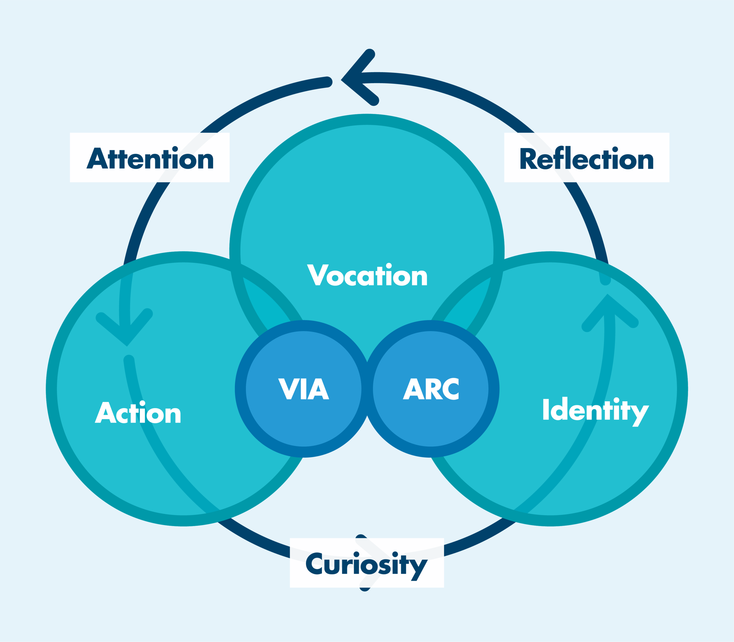 vocation of the business leader a reflection