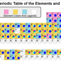 Interactive periodic table featured as part of global IUPAC celebrations