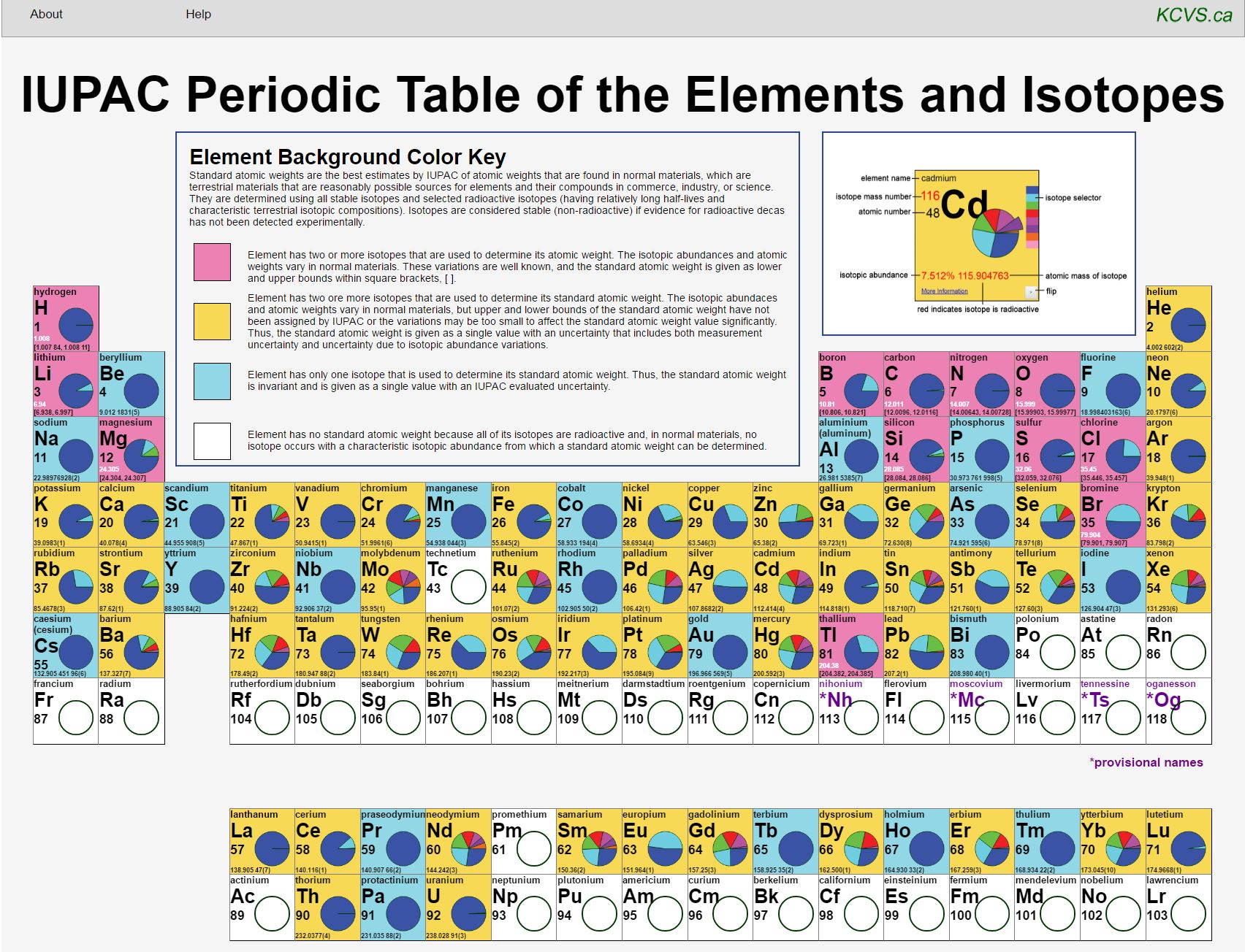Kcvs Plays Major Role In Global Launch Of New Iupac Periodic