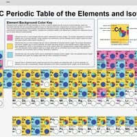 KCVS plays major role in global launch of new IUPAC periodic table - soon to be used worldwide